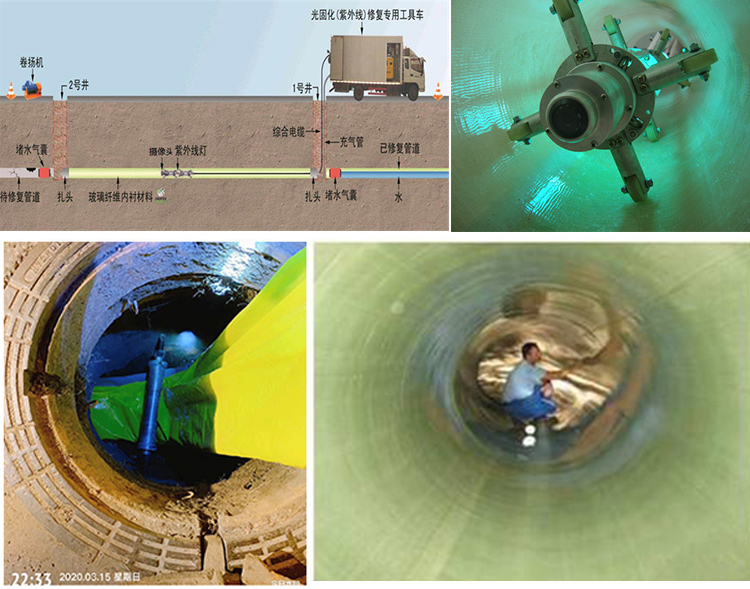 金沙UV-CIPP内衬修复