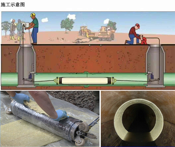 金沙管道局部点状修复